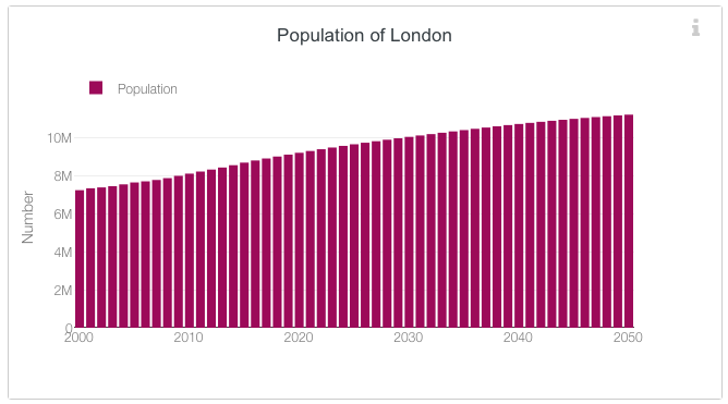 Le Nombre D’Habitant Londres : London’s Population – DFWNRI